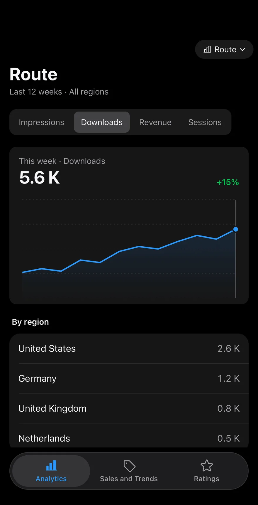 Dash Analytics on iOS in dark mode