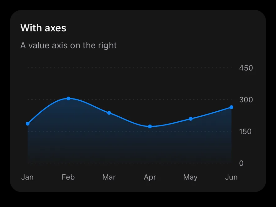 Area (axes) on iOS in dark mode