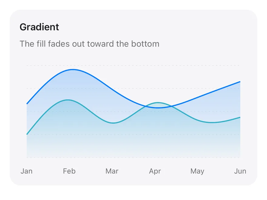 Area (gradient) on iOS in light mode