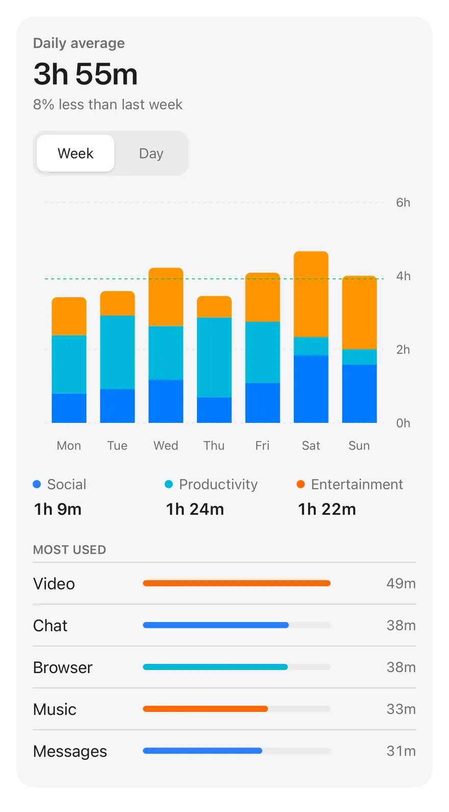 Bar (interactive) on iOS in light mode