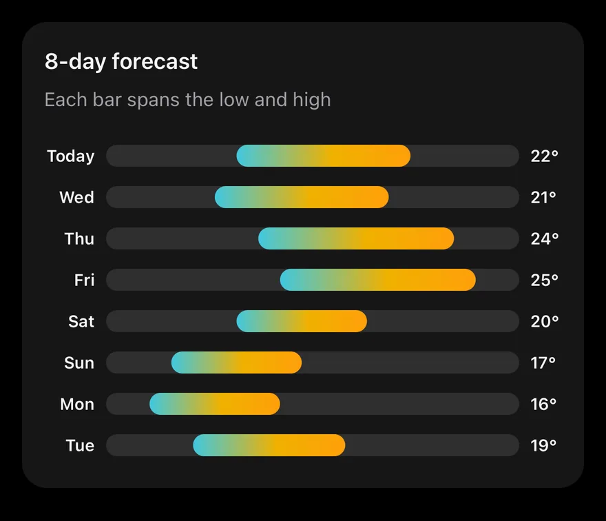 Bar (range) on iOS in dark mode