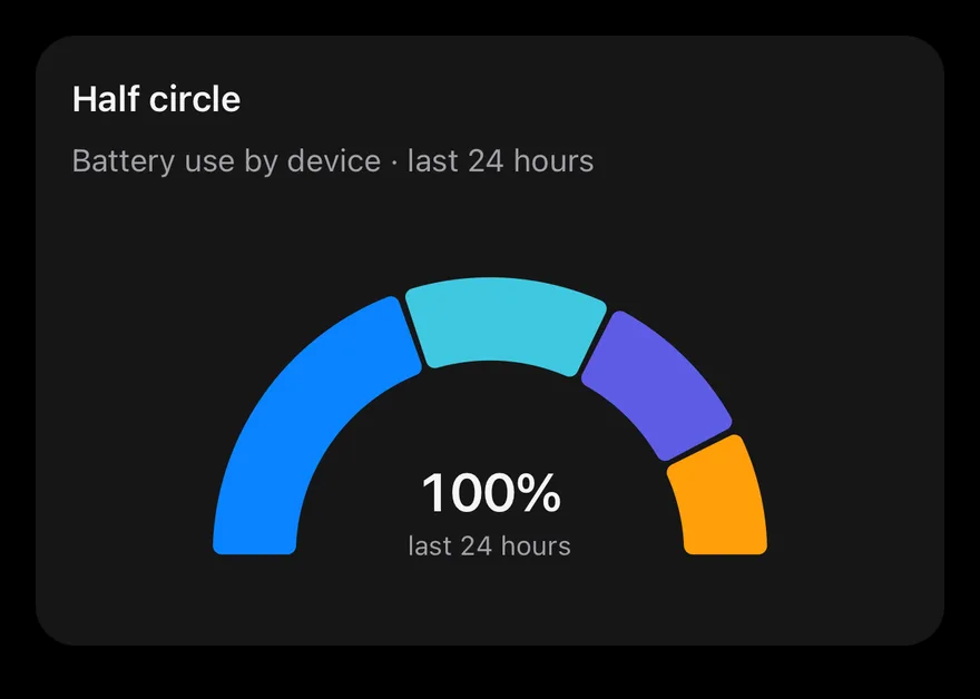 Pie (half) on iOS in dark mode