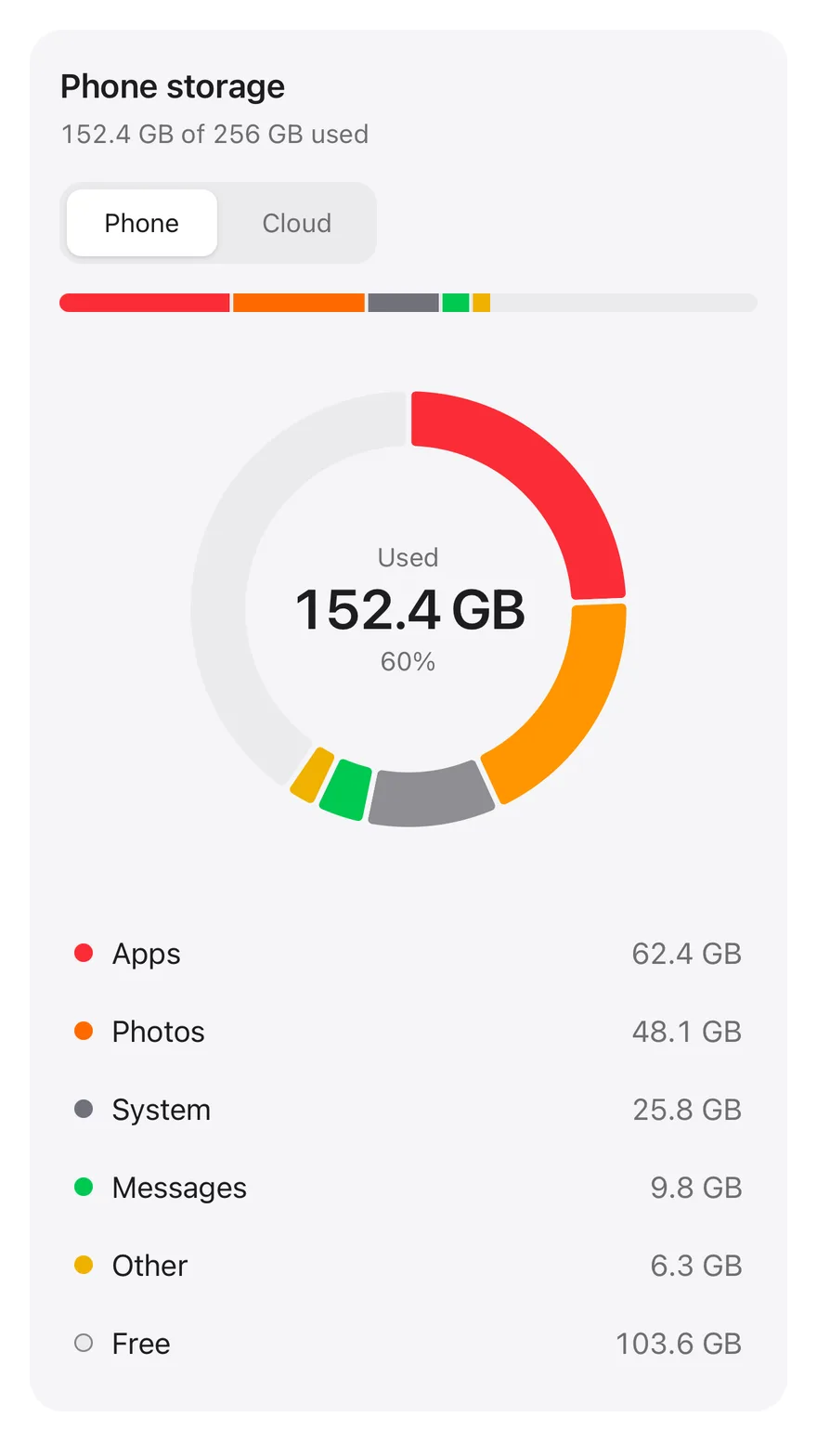 Pie (interactive) on iOS in light mode