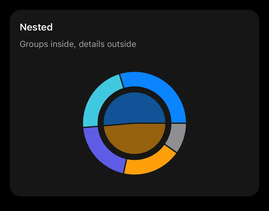 Pie (nested) on iOS in dark mode