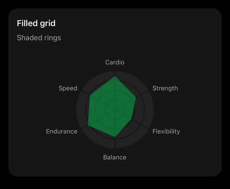 Radar (grid filled) on iOS in dark mode