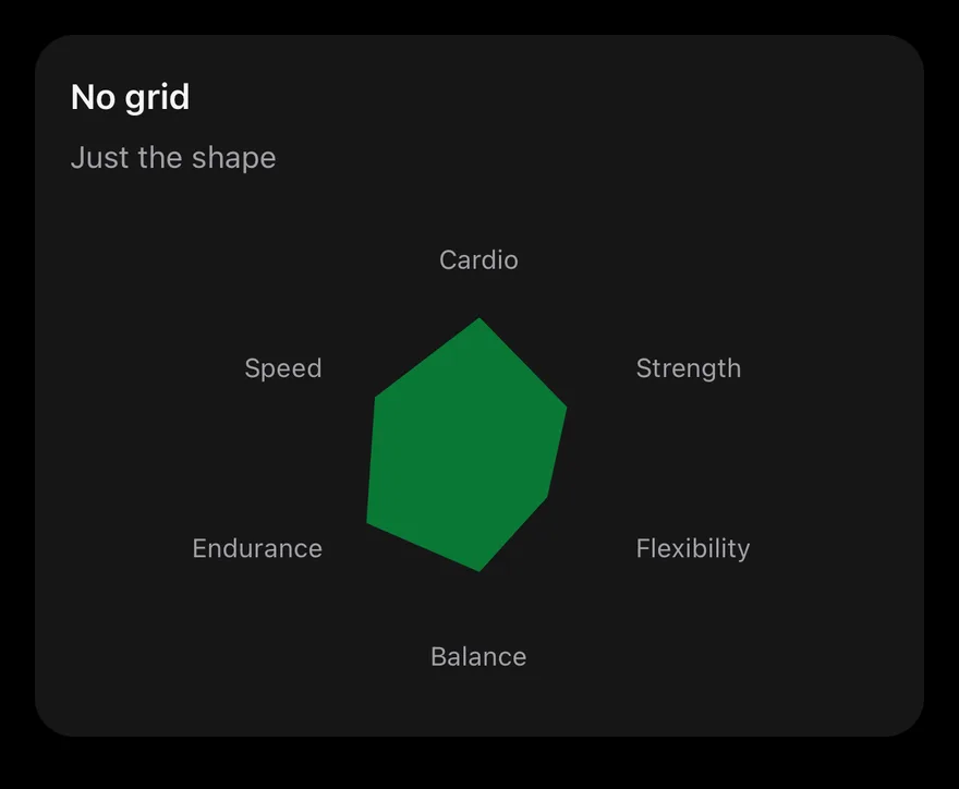 Radar (grid none) on iOS in dark mode