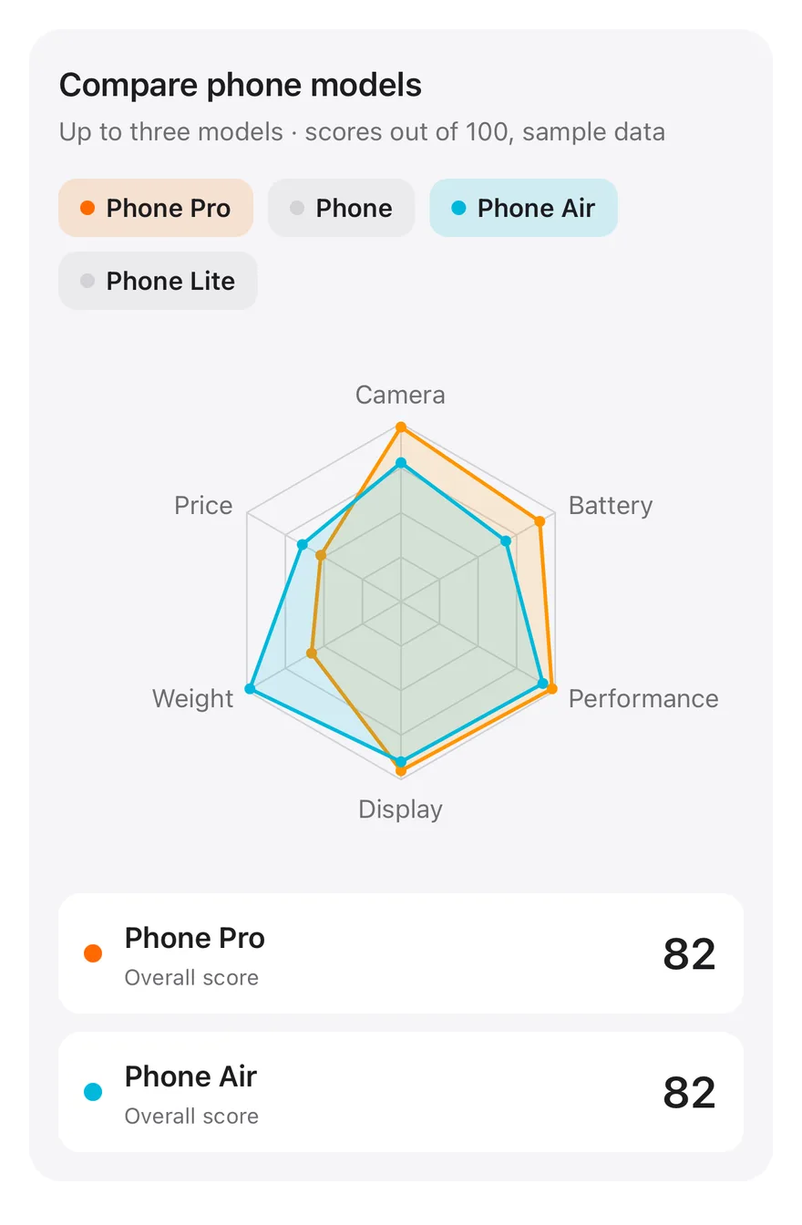 Radar (interactive) on iOS in light mode