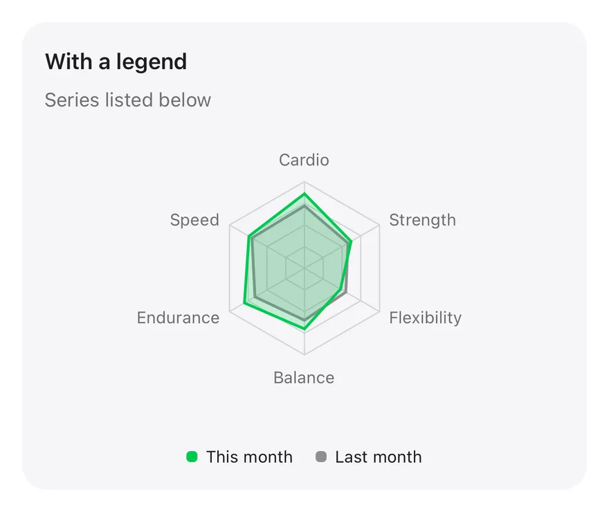 Radar (legend) on iOS in light mode