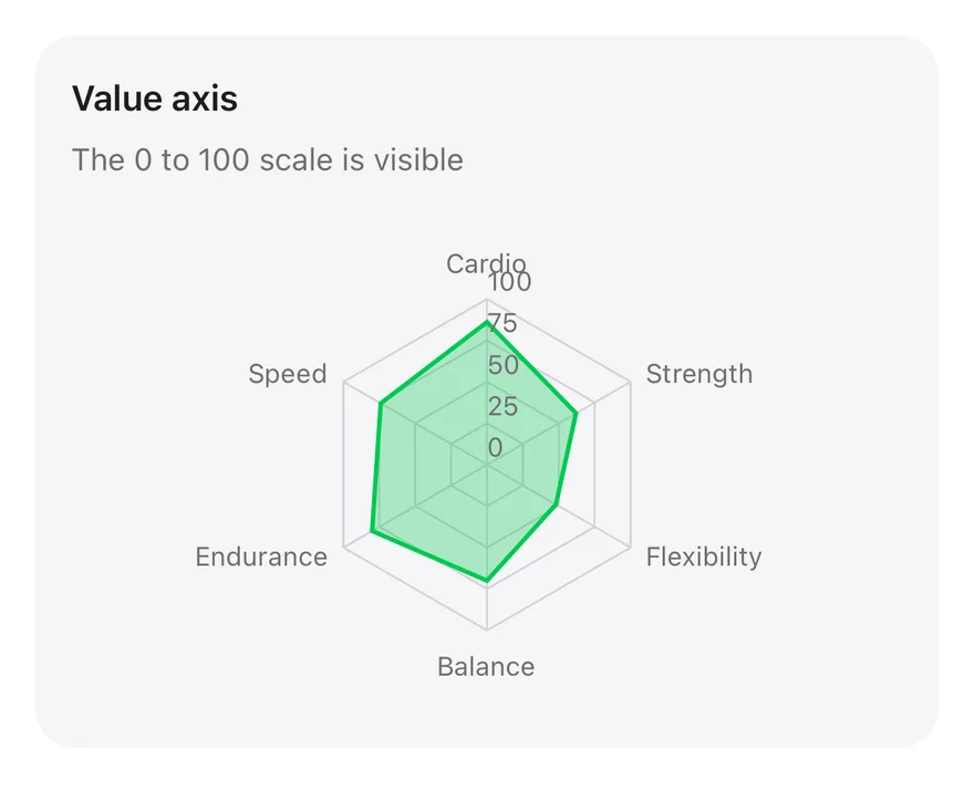 Radar (radius axis) on iOS in light mode