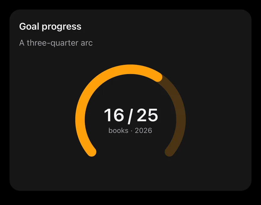 Radial (progress) on iOS in dark mode