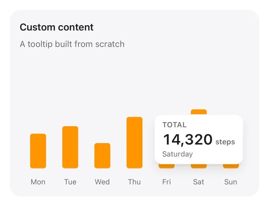 Chart (tooltip custom) on iOS in light mode