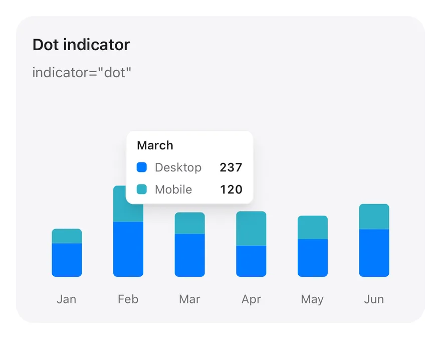 Chart (tooltip dot) on iOS in light mode