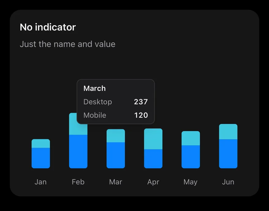 Chart (tooltip no indicator) on iOS in dark mode
