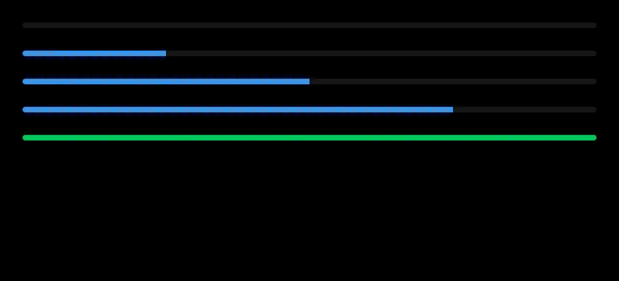 Progress (values) on iOS in dark mode